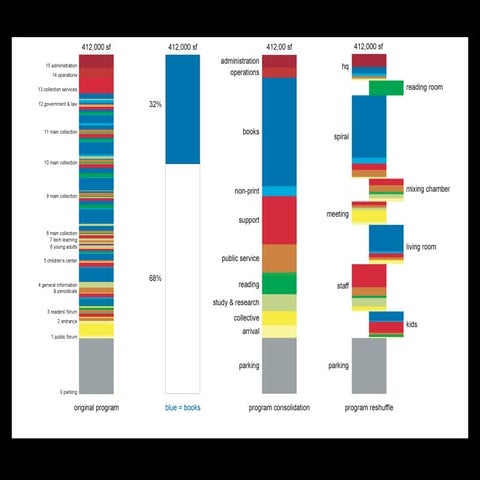 Architecture Music Acoustics, Part 2