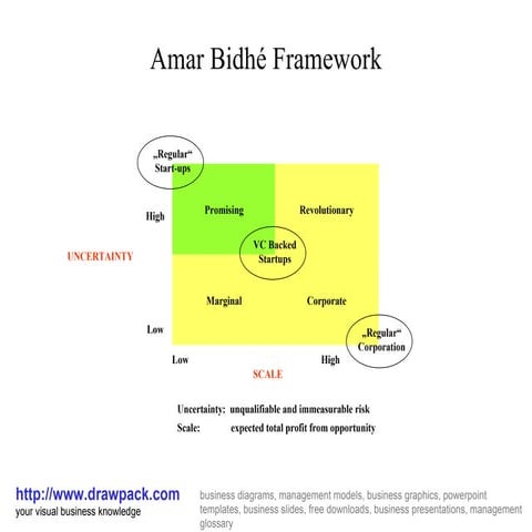 Amar bidhé framework matrix diagram