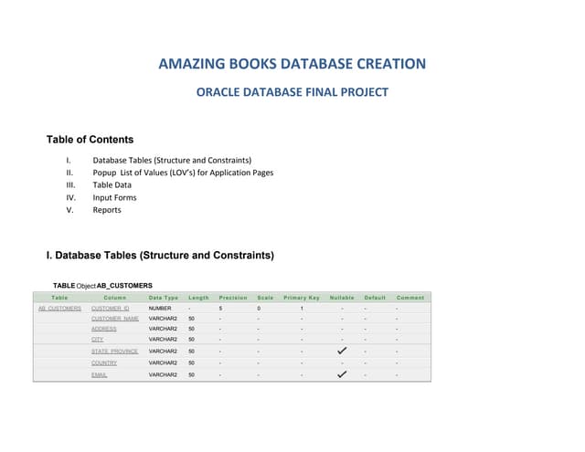 Amazing Books Database Objects, Reports and Forms