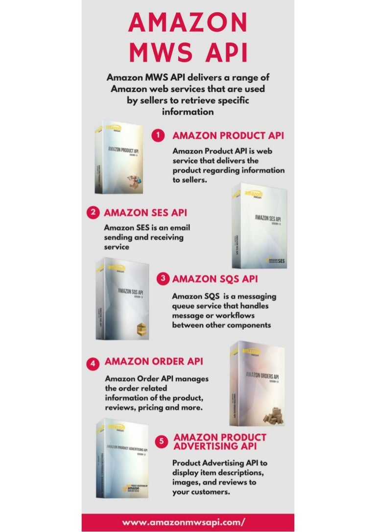 Amazon Mws C | Amazon Mws Guide – YDJK