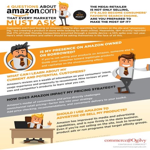 4 Questions About Amazon.com that Every Marketer Must Ask