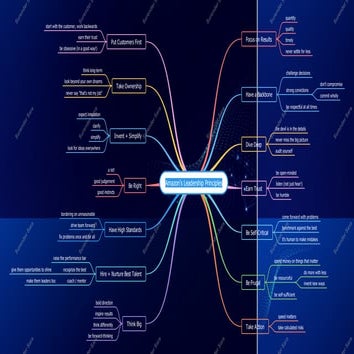 Summary Of Amazon's Leadership Principles.pdf