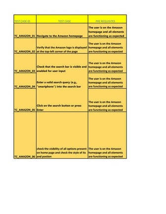 AMAZONTESTCASE.pdf