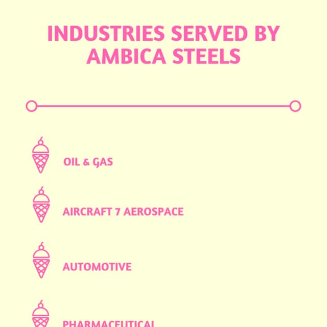 Industries Served by Ambica Steels