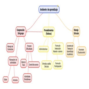 Ambiente  de aprendizaje