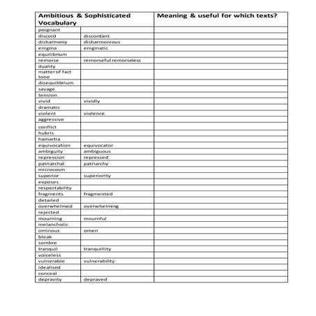 180 Words to know for GCSE Language and Literature