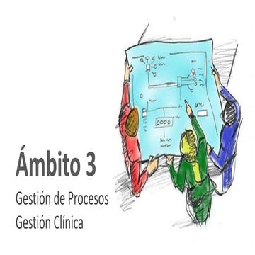 Ambito 3 GP Gestión de Procesos