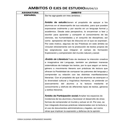 Ambitos o ejes de estudio