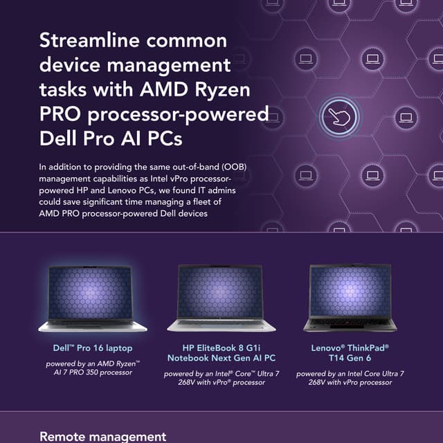 Streamline common device management tasks with AMD Ryzen PRO processor-powere...