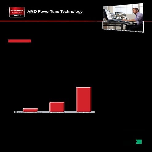 AMD PowerTune Technology on Workstation Graphics
