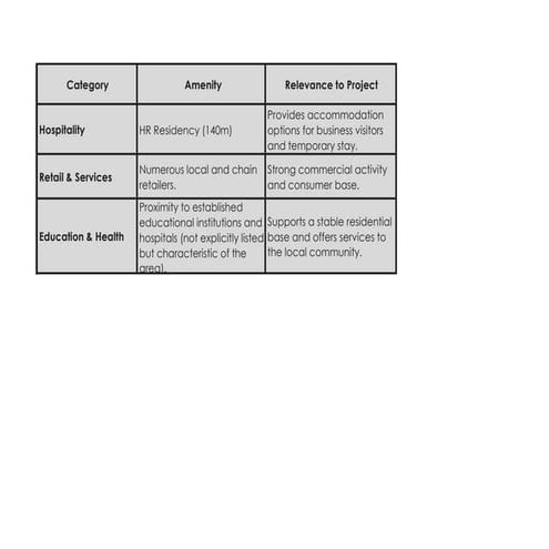 amenity table.pdf for interior design for architecture | PDF