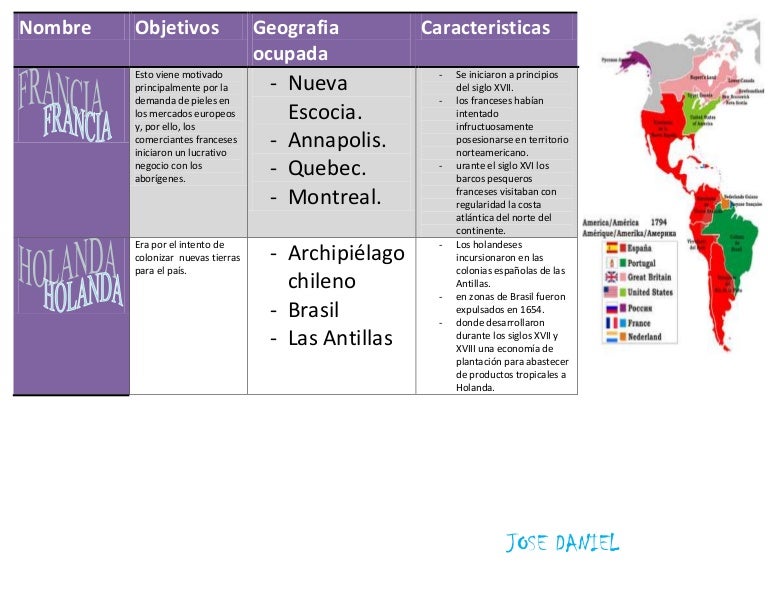 Cuadro de Colonización de América Francia Holanda