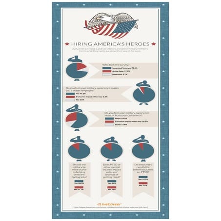 Hiring American Heroes