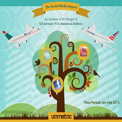 The Social Media Impact of American Airlines - US Airways Merger