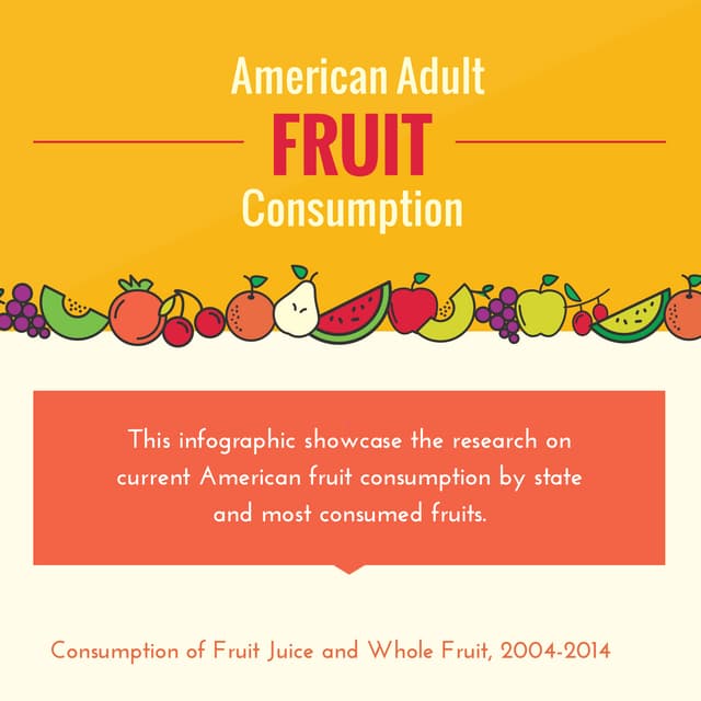 American Adult Fruit Consumption Infographic