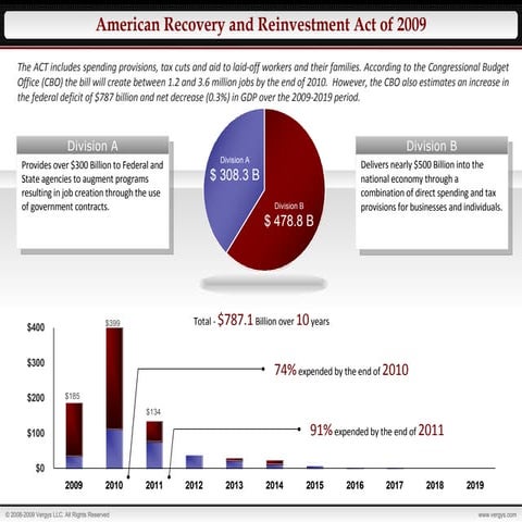 American Recoveryand Reinvestment Act of 2009