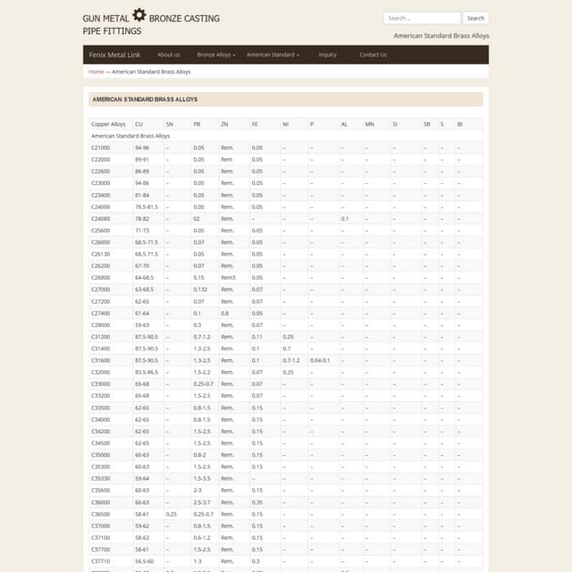 American standard brass alloys PDF