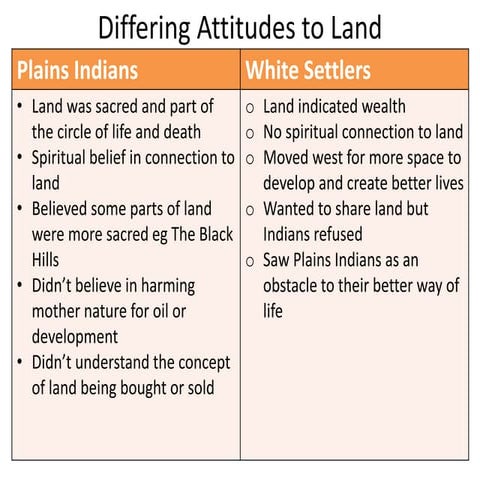 The American West - Edexcel History GCSE