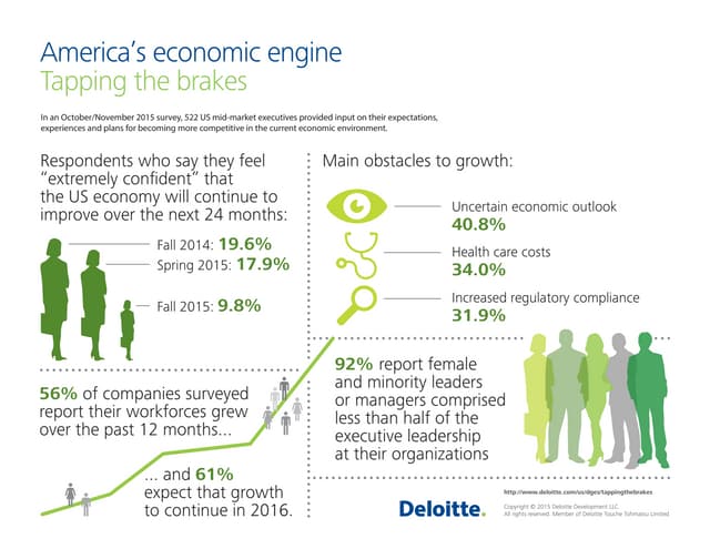America's economic engine: Tapping ...