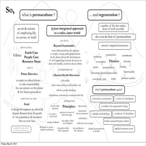 Living Systems Architecture -- 