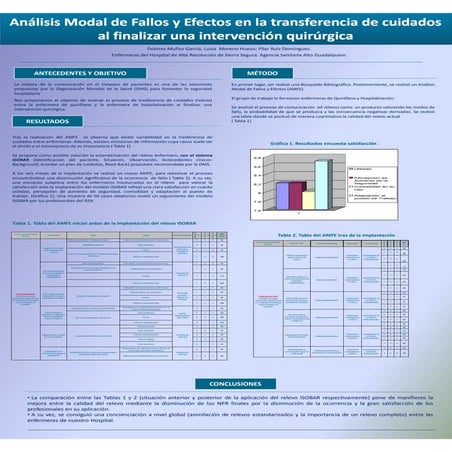Amfe y transferencia de cuidados en pacientes quirúrgicos