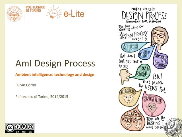 AmI 2015 - Design Process