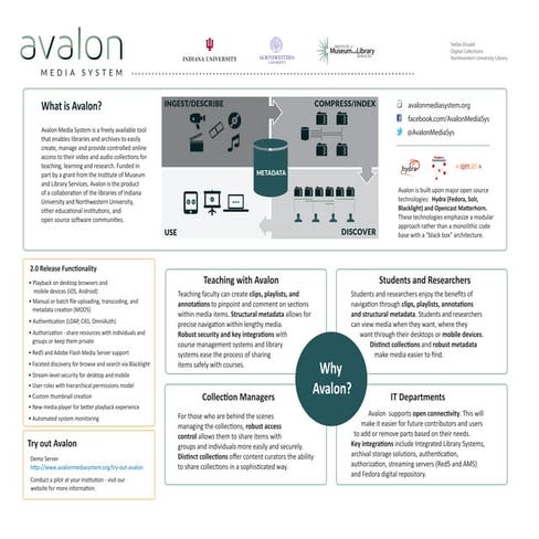 Avalon Media System (AMIA 2013 poster)