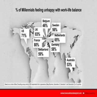 A Millennial view on the job market