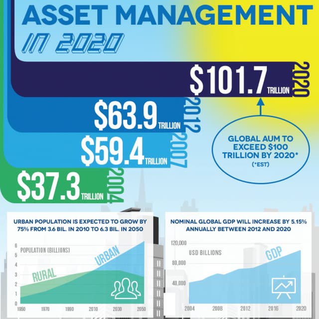 Fast Forward to the Future of Asset Management