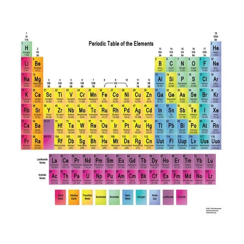  Proteins and Amino acid -: classification , structure,functions, physicochem...