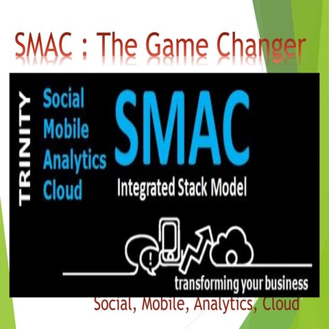 SMAC - (DOWNLOAD AND RUN IN SLIDE SHOW)