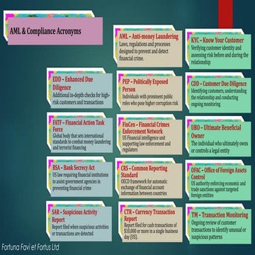 AML Acronyms - Outline of common Acronyms for AML Entry Level Staff | PDF
