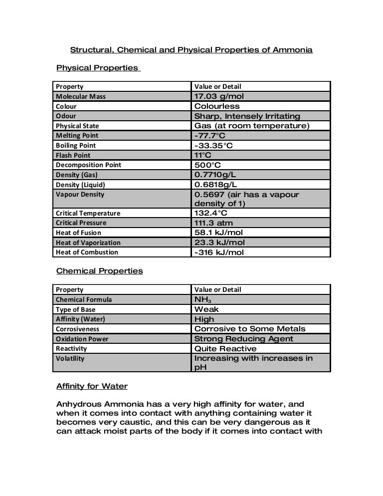 Liquid Ammonia Density Chart