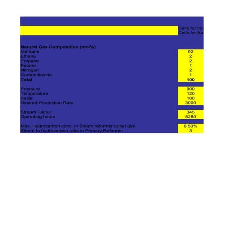 Ammonia mass-balance