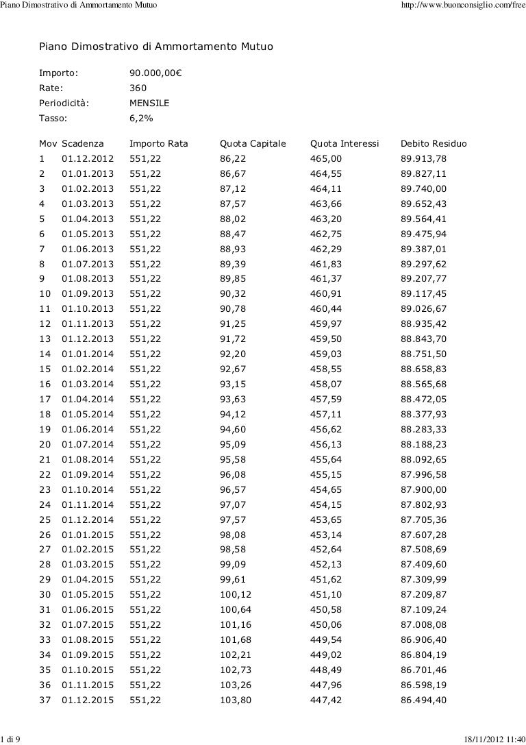 Banca Intesa San Paolo Ammortamento Mutuo Tasso Fisso 6 2 30 Anni