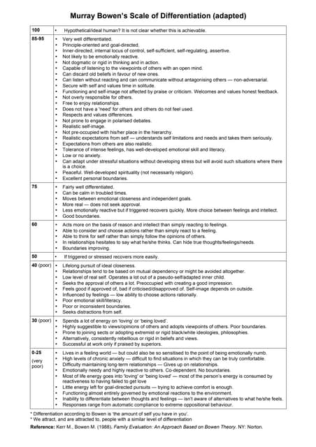 FAD_60 Q (Detail scale and scoring) (1).pdf | Parenting | Family and ...