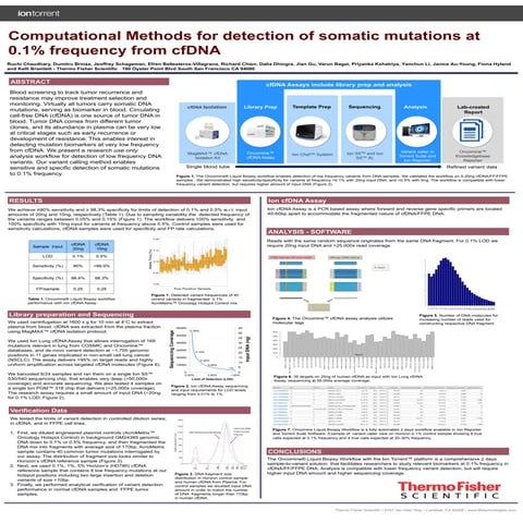 Computational Methods for detection of somatic mutations at 0.1% frequency fr...