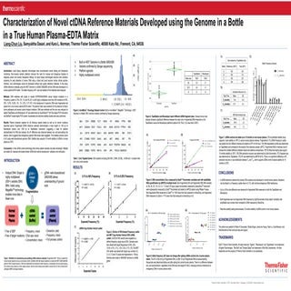 Characterization of Novel ctDNA Reference Materials Developed using the Genom...