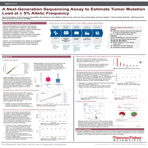 A Next-Generation Sequencing Assay to Estimate Tumor Mutation Load at > 5% Al...