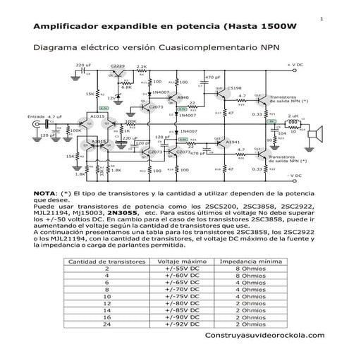 Amplificador expandible en potencia hasta 1500 watts