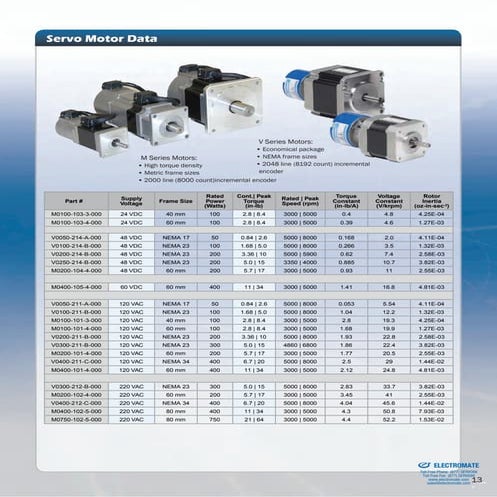 Motor current-rm-technical | PDF