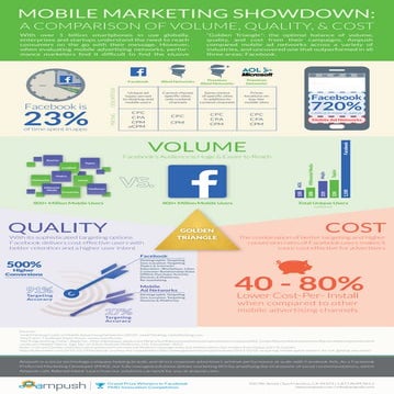 Mobile Marketing Showdown