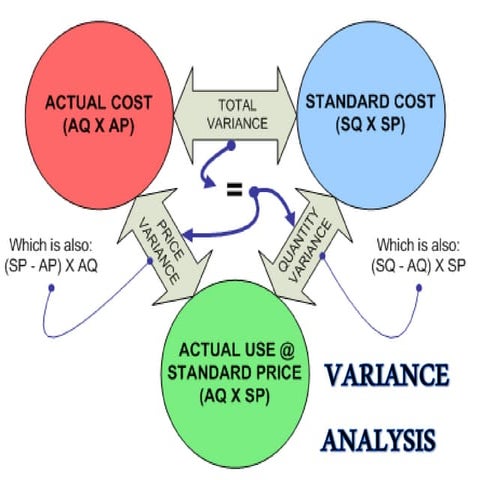  management accounting