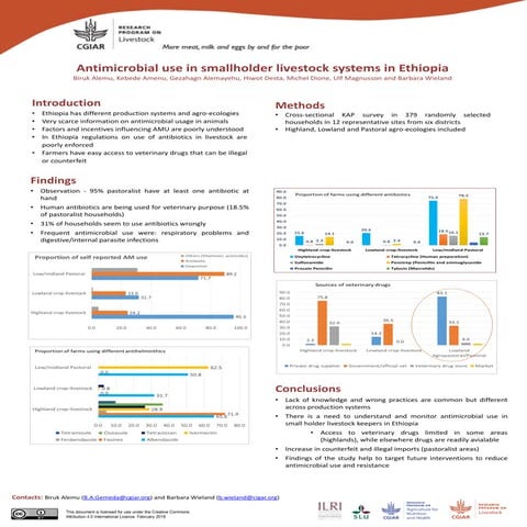 Antimicrobial use in smallholder livestock systems in Ethiopia 