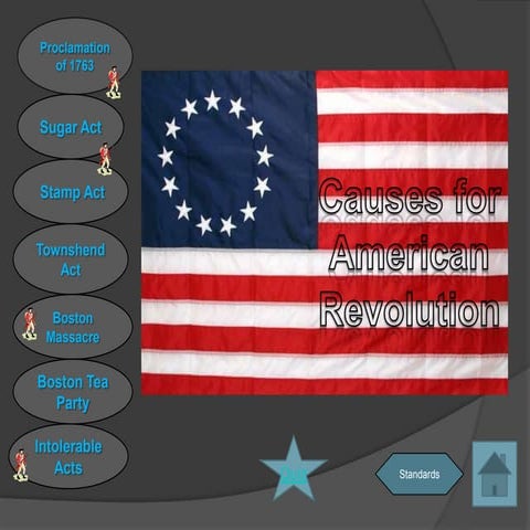 Causes for American Revolution