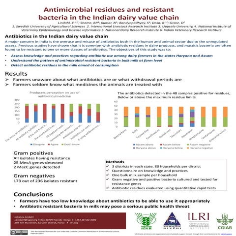 Antimicrobial residues and resistant bacteria in the Indian dairy value chain 