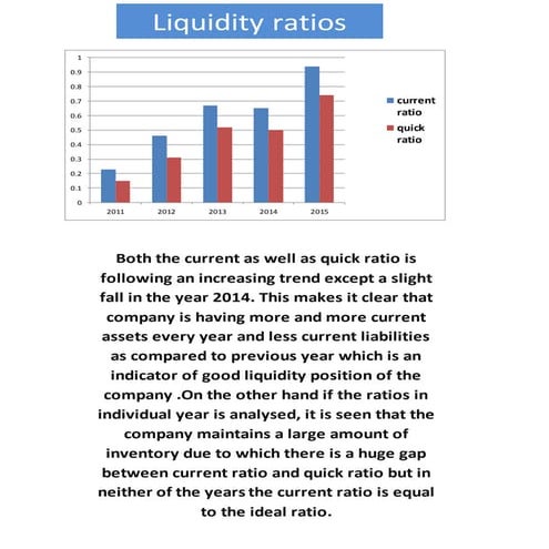 ratio analysis of hero motocorp ltd.