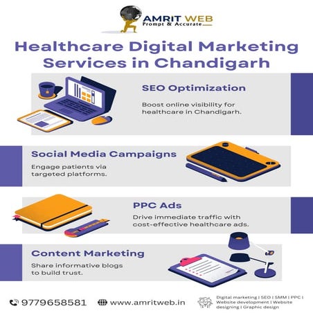 Digital Marketing Strategies for Multispecialty Hospitals in Chandigarh ...