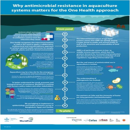 Why antimicrobial resistance in aquaculture systems matters for the One Healt...
