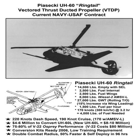AW139M Brochure | PDF